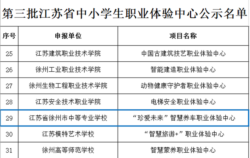 省級(jí)認(rèn)定！我校“珍愛未來”智慧養(yǎng)車職業(yè)體驗(yàn)館被認(rèn)定為省級(jí)中小學(xué)生職業(yè)體驗(yàn)中心